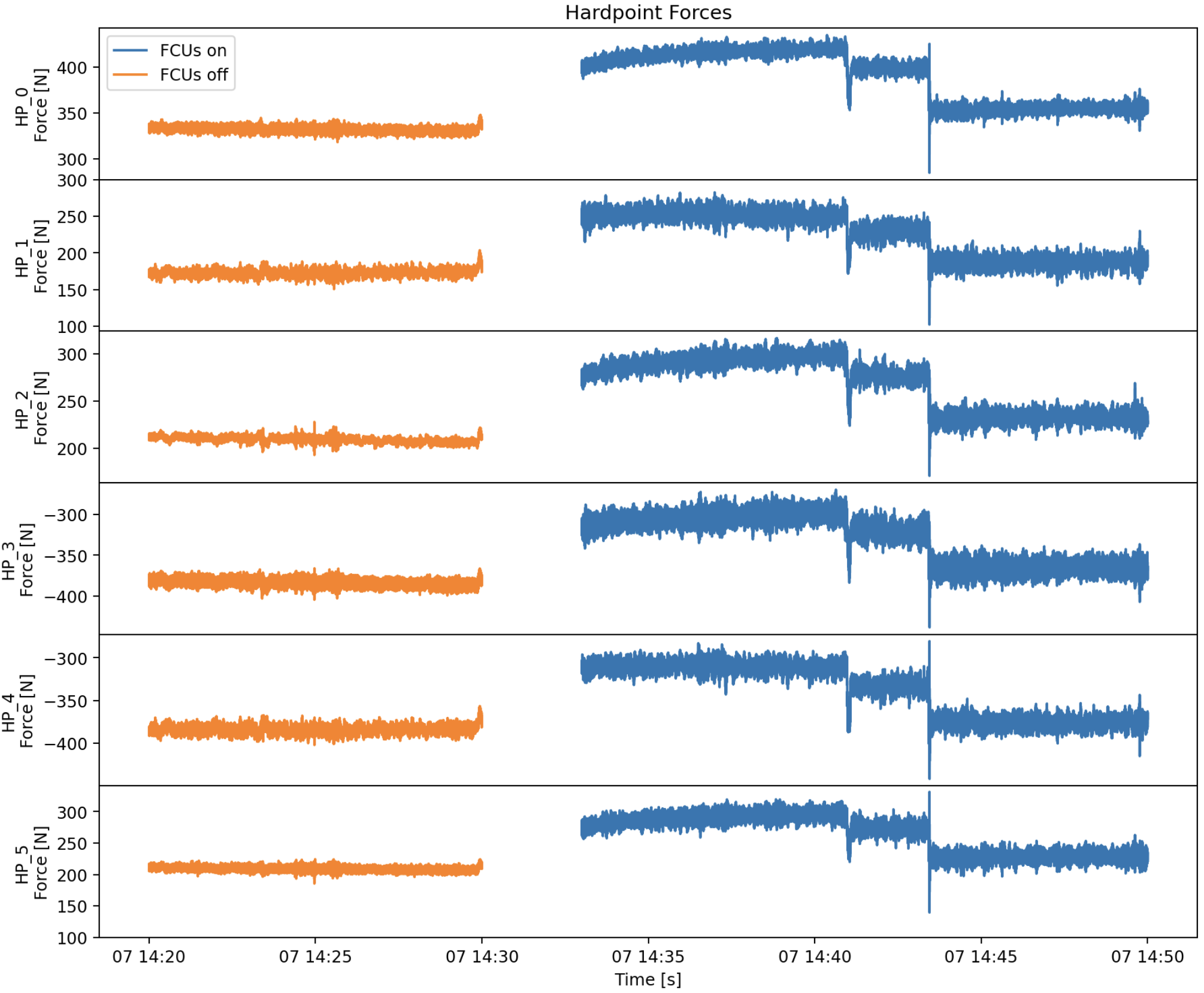 event 1 hardpoints telemetry