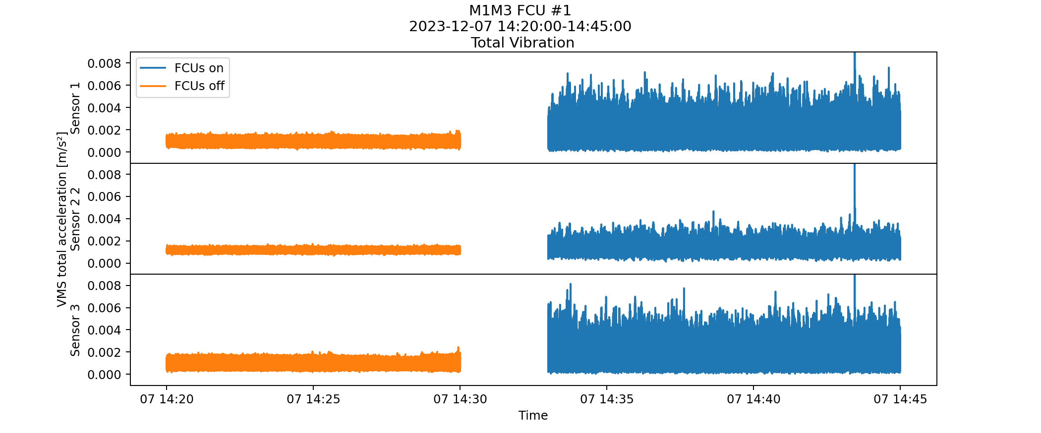 event 1 vms telemetry